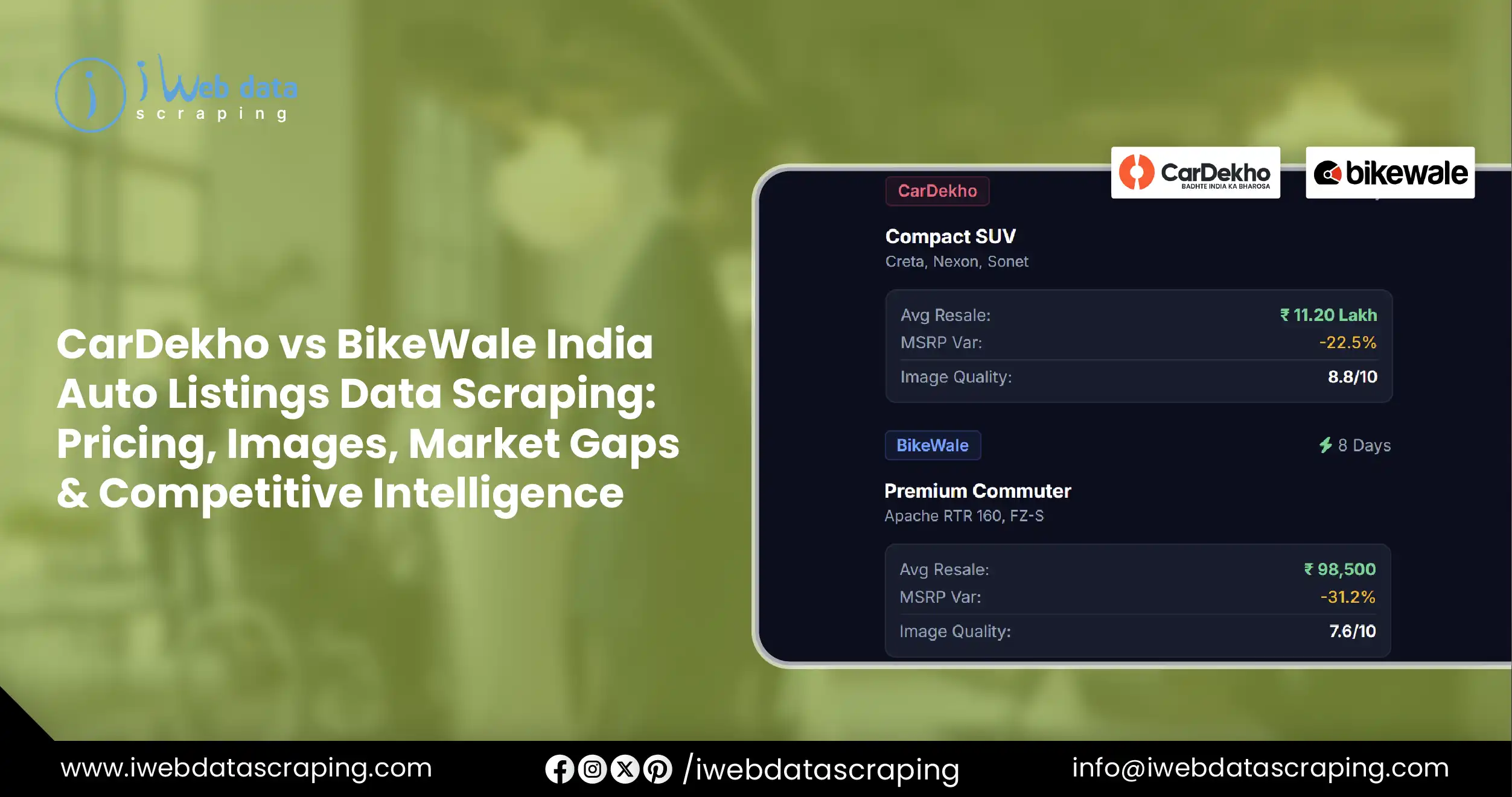 CarDekho vs BikeWale India Auto Listings Data Scraping